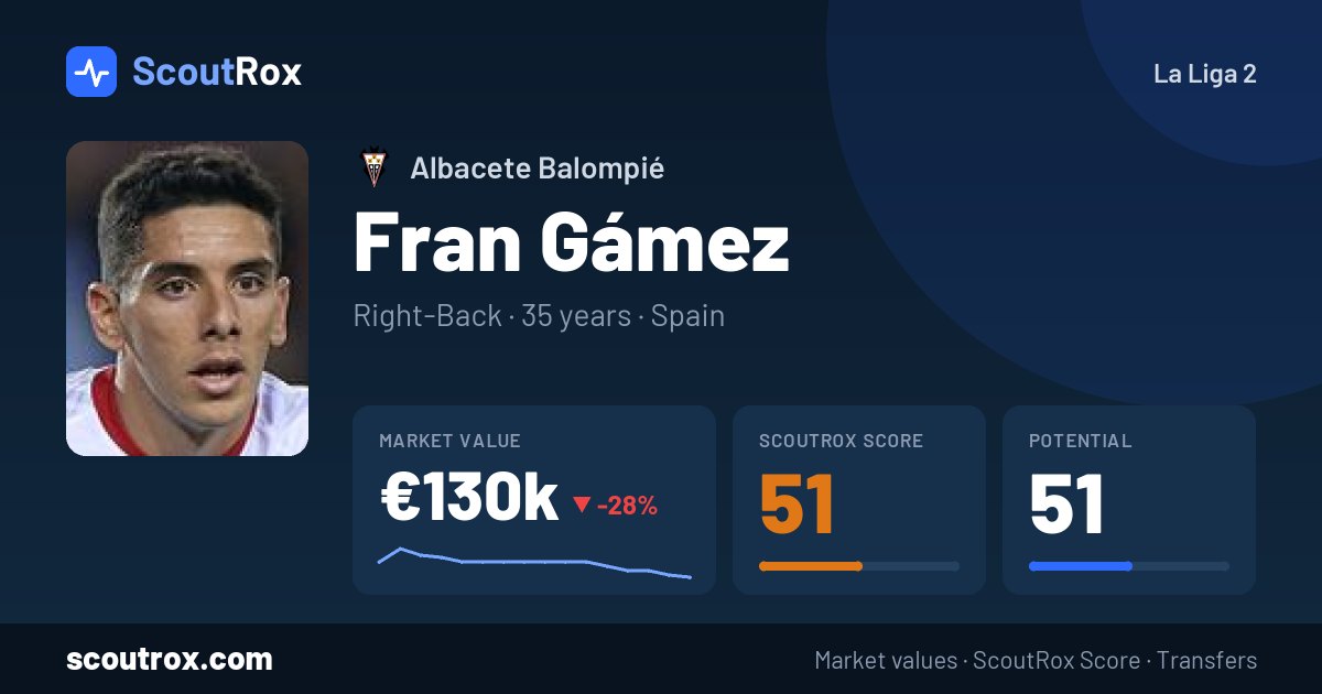 Fran Gámez stats & market value