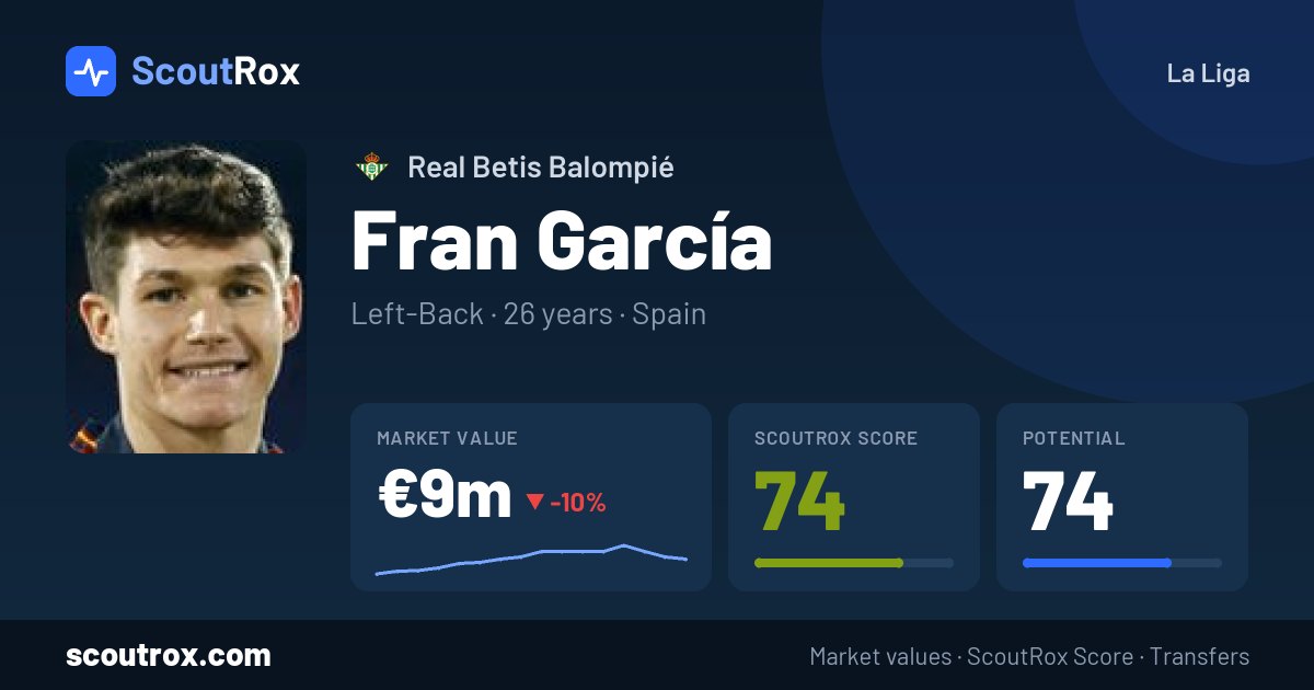 Fran García stats & market value