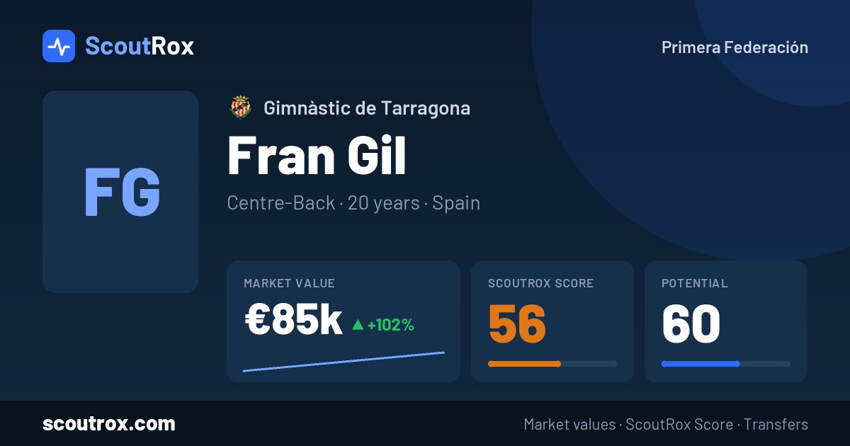 Fran Gil stats & market value