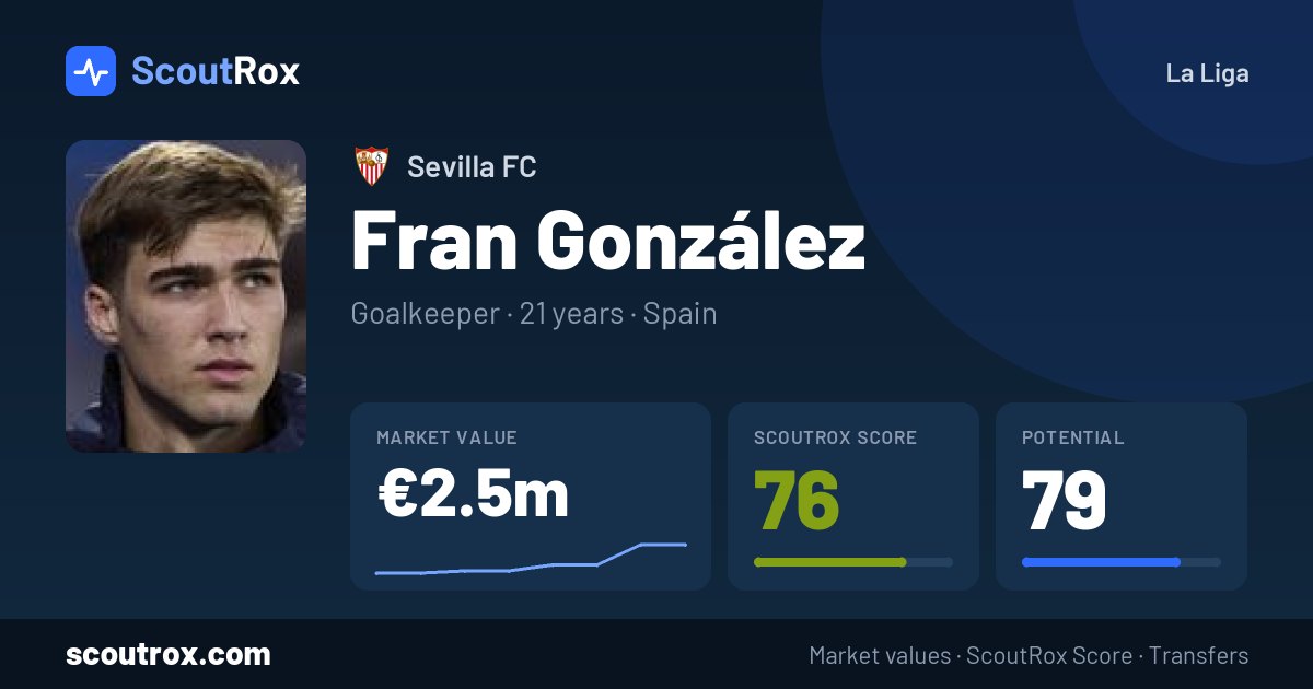 Fran González stats & market value