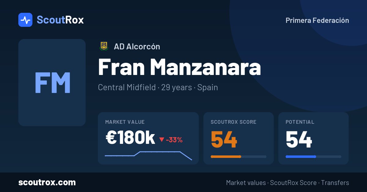 Fran Manzanara stats & market value