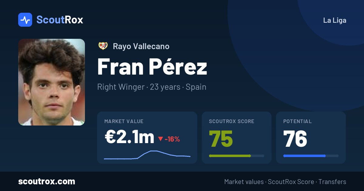 Fran Pérez stats & market value