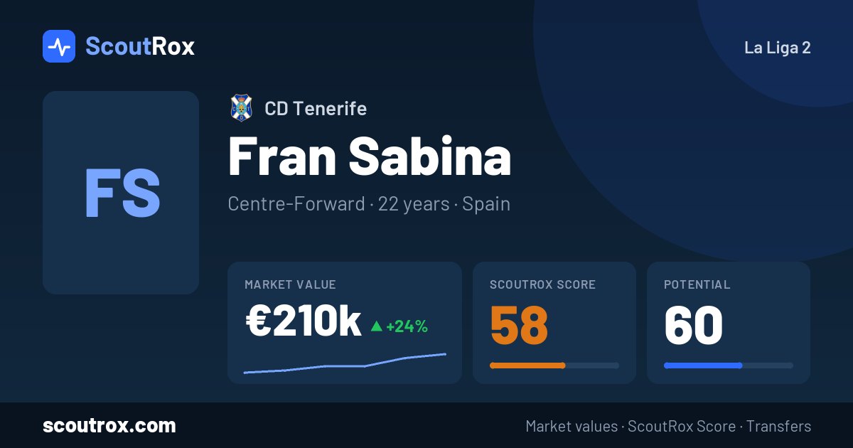 Fran Sabina stats & market value