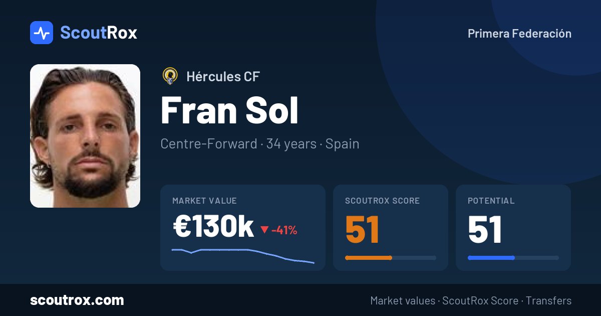 Fran Sol stats & market value