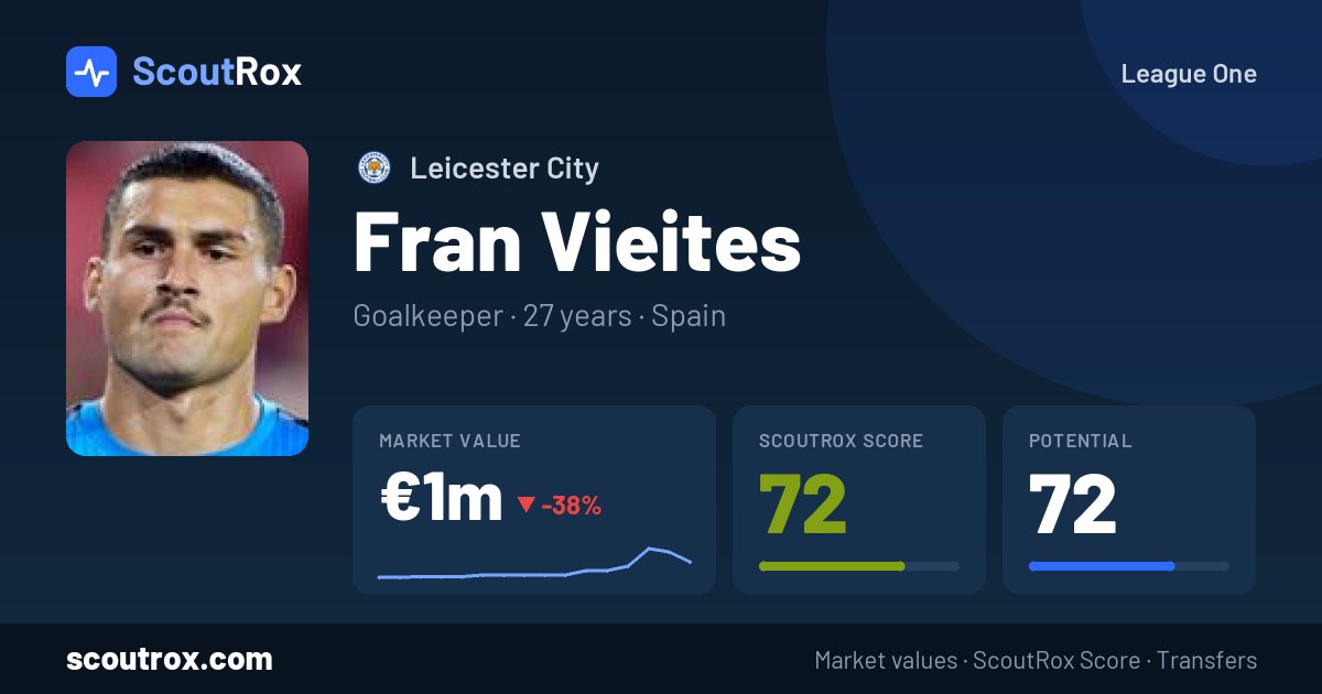 Fran Vieites stats & market value