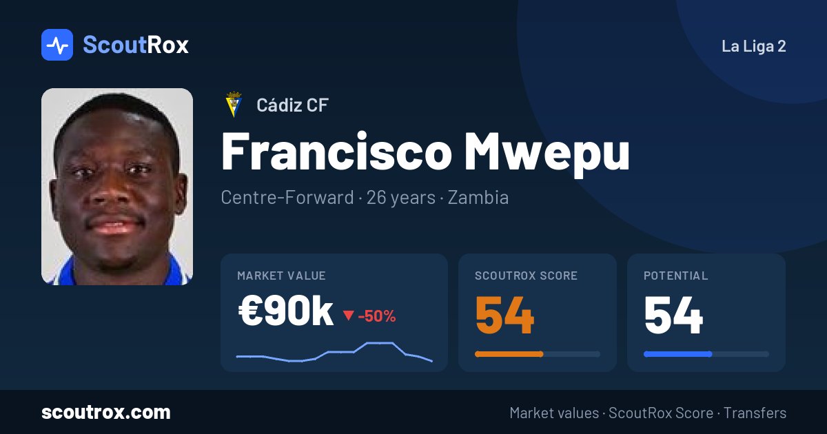 Francisco Mwepu stats & market value