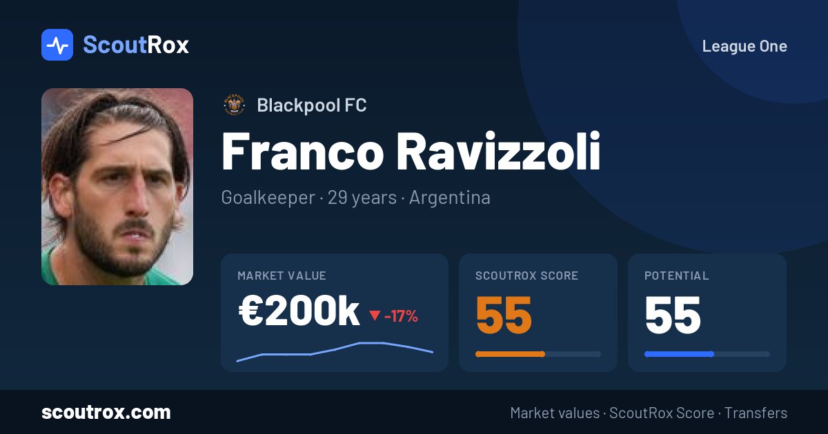 Franco Ravizzoli stats & market value
