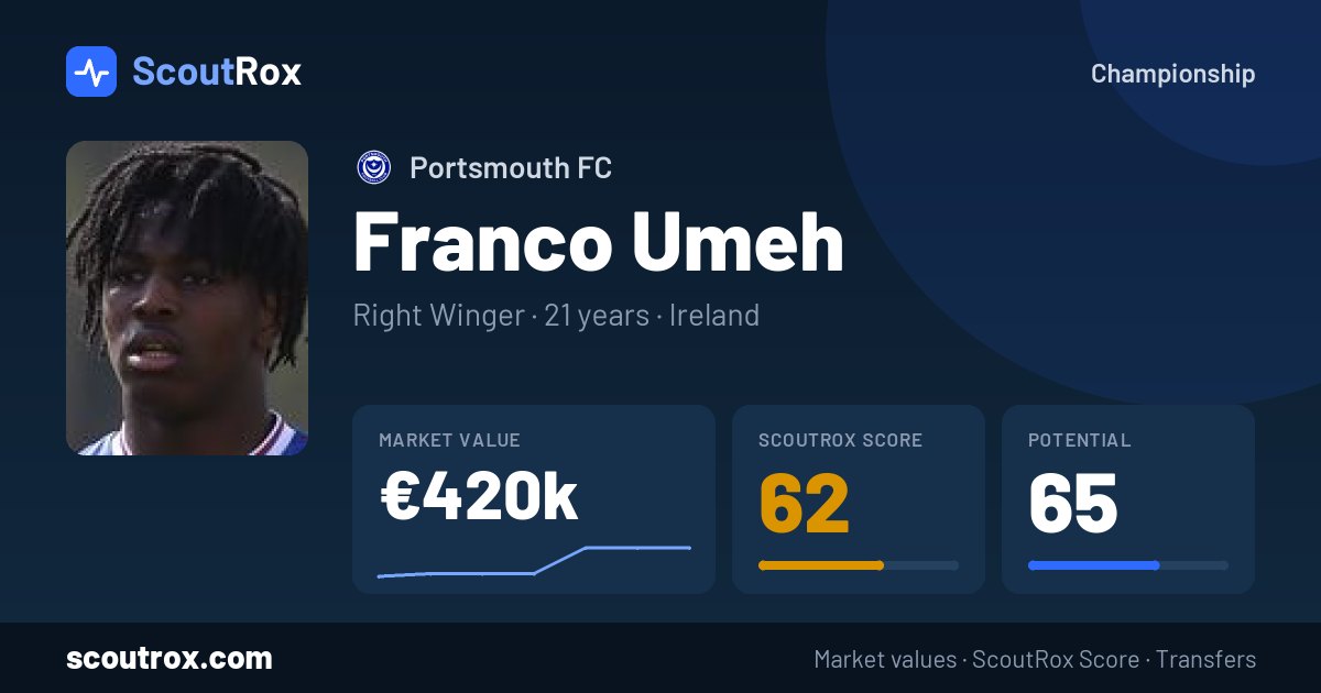 Franco Umeh stats & market value
