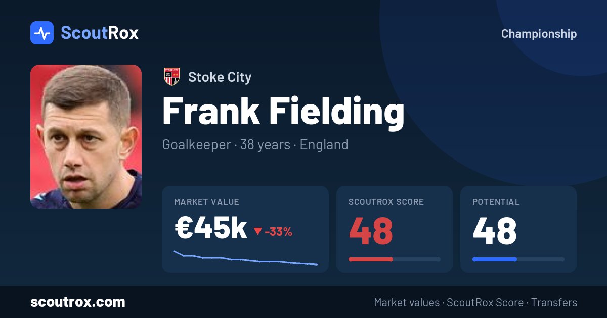 Frank Fielding stats & market value