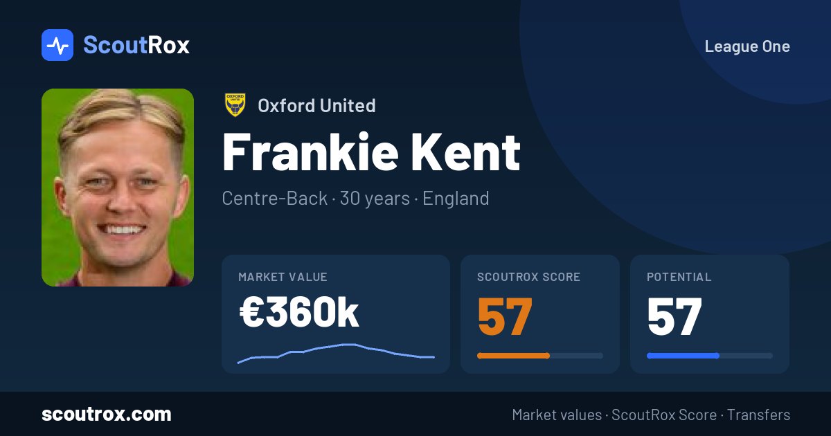 Frankie Kent stats & market value