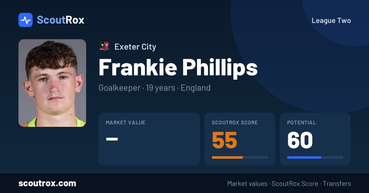 Frankie Phillips stats & market value