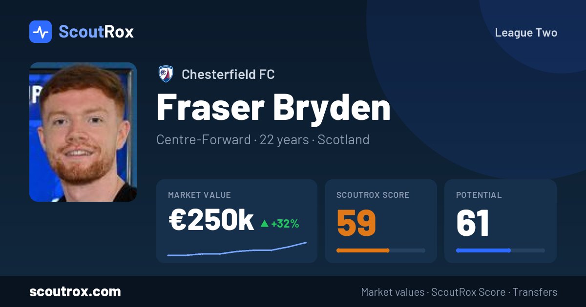 Fraser Bryden stats & market value
