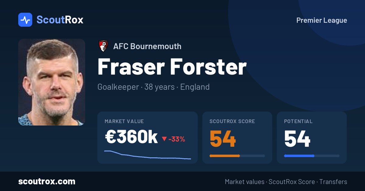 Fraser Forster stats & market value