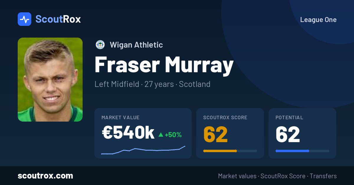 Fraser Murray stats & market value