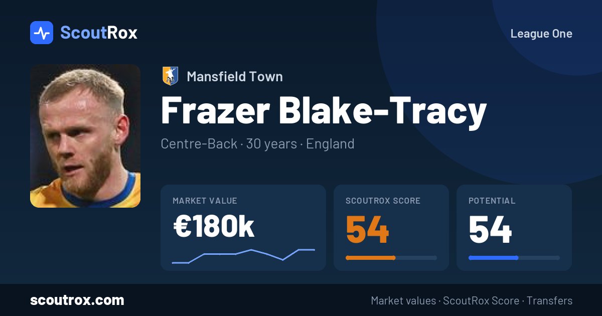 Frazer Blake-Tracy stats & market value