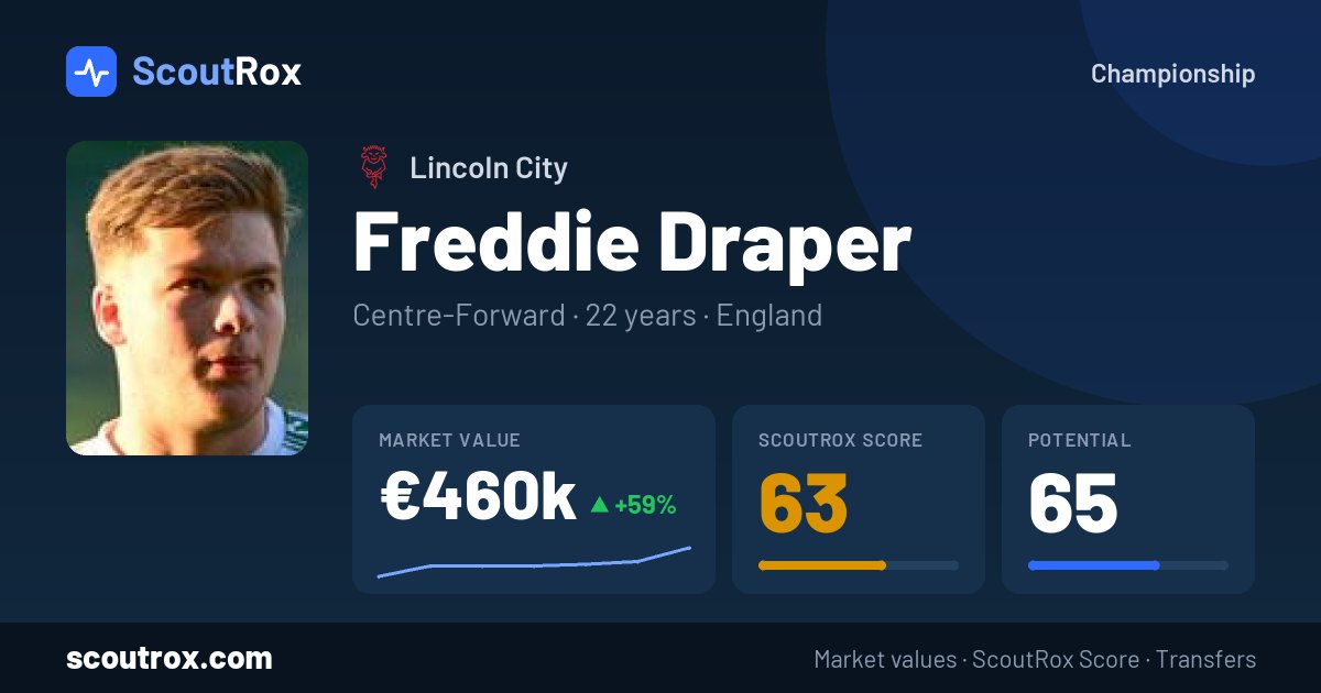 Freddie Draper stats & market value