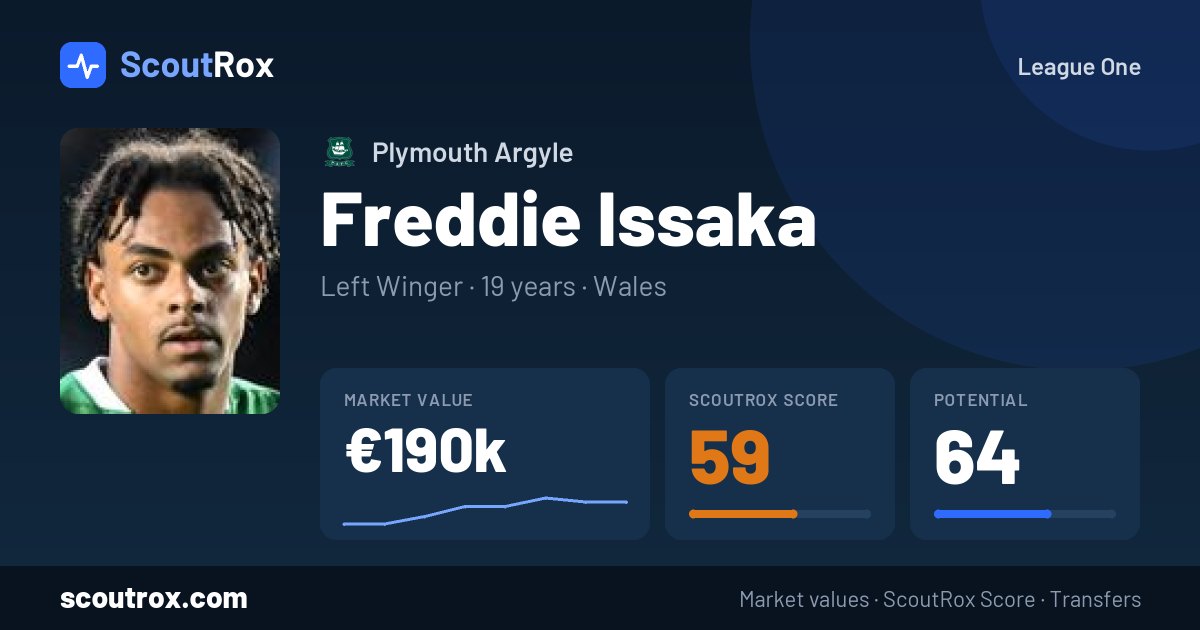 Freddie Issaka stats & market value