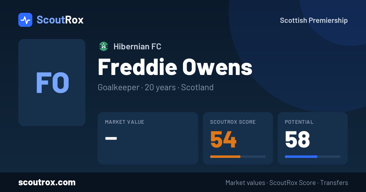 Freddie Owens stats & market value