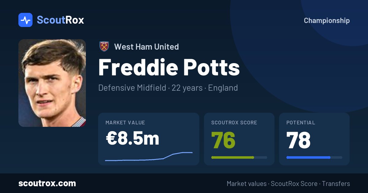 Freddie Potts stats & market value