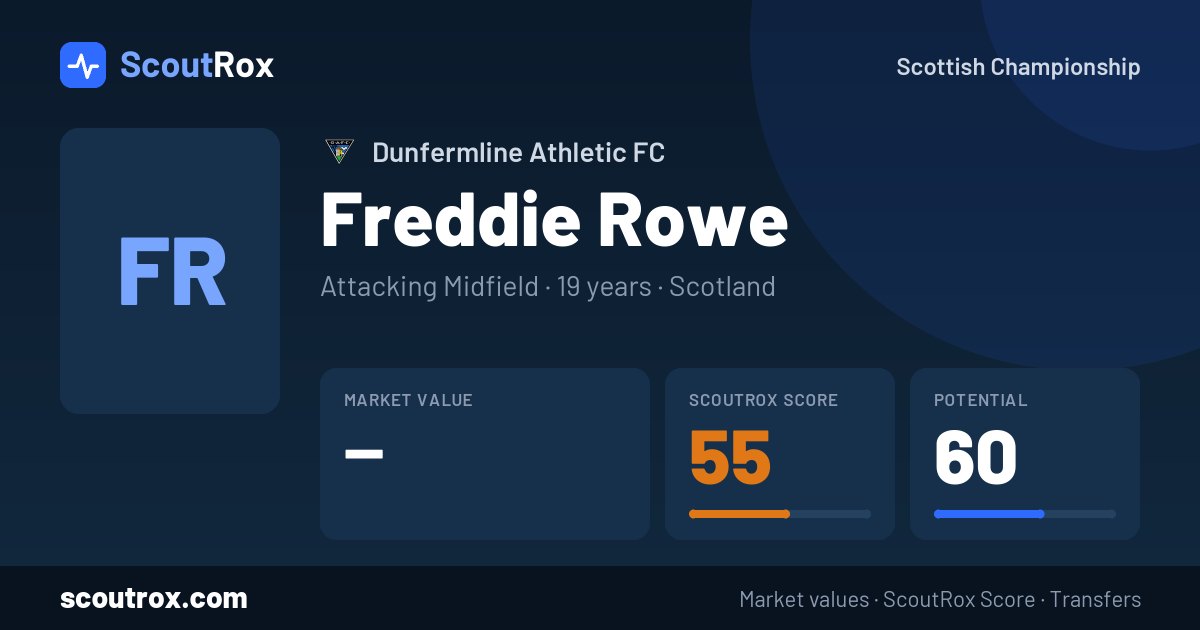 Freddie Rowe stats & market value