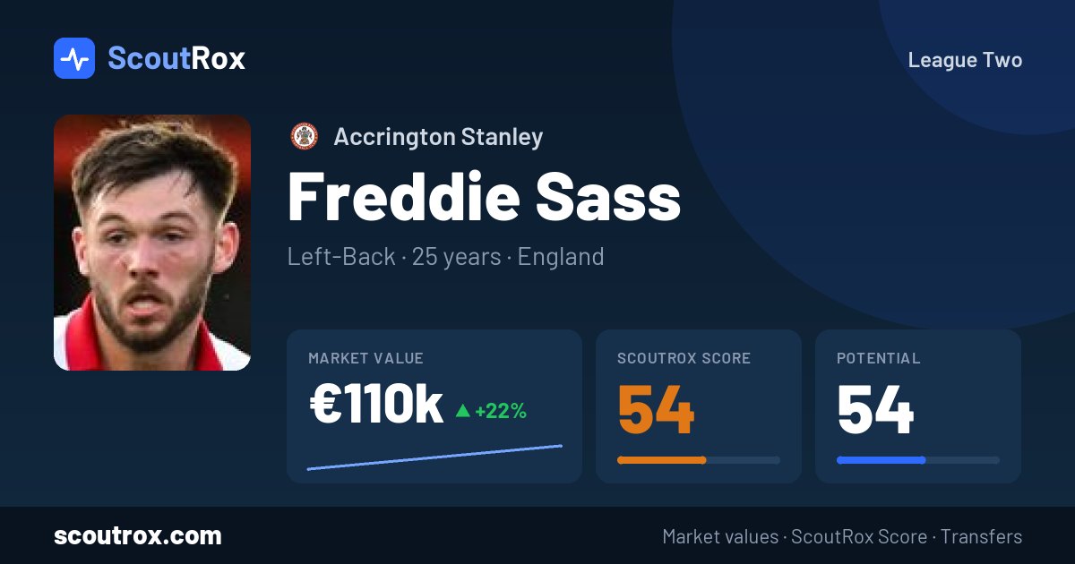 Freddie Sass stats & market value