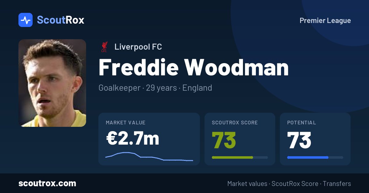 Freddie Woodman stats & market value
