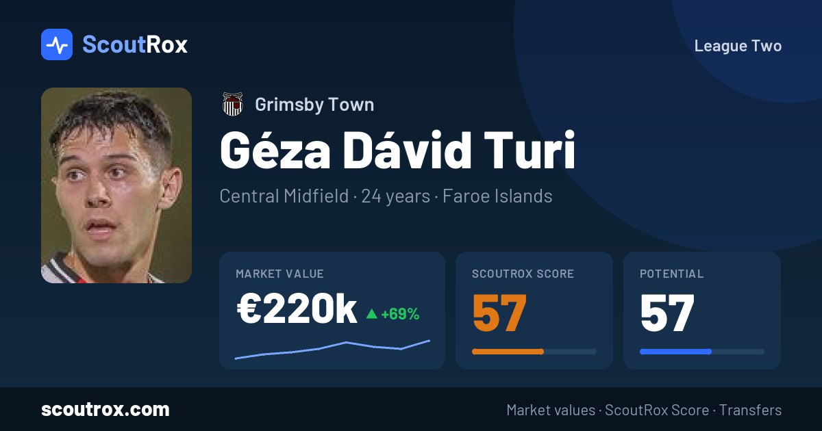 Géza Dávid Turi stats & market value