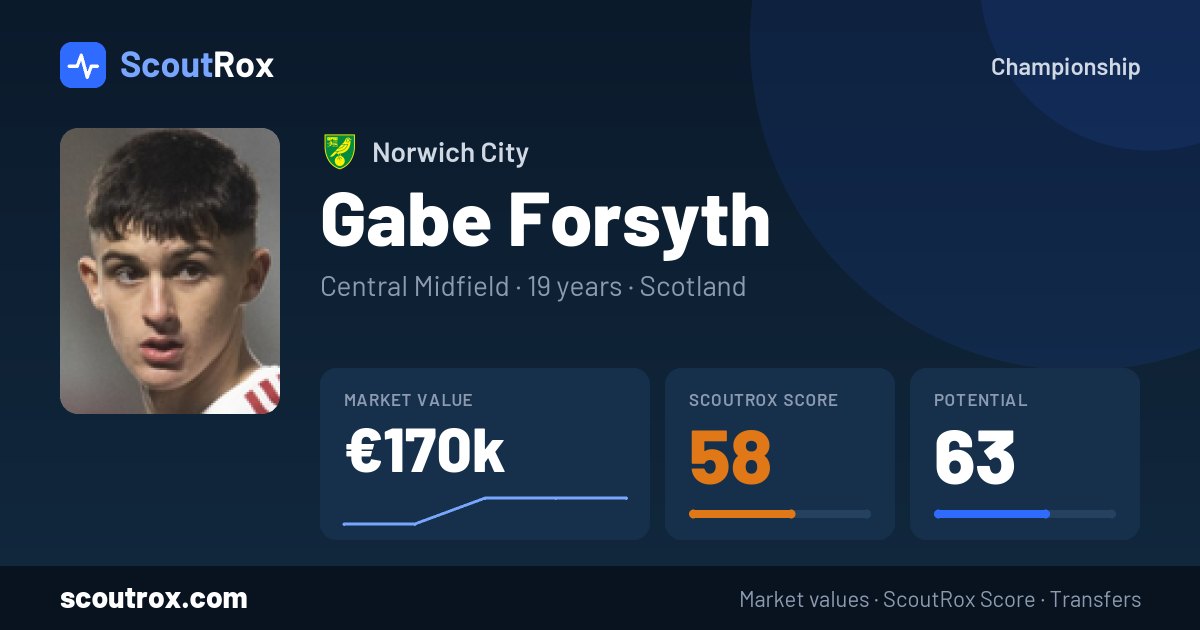 Gabe Forsyth stats & market value