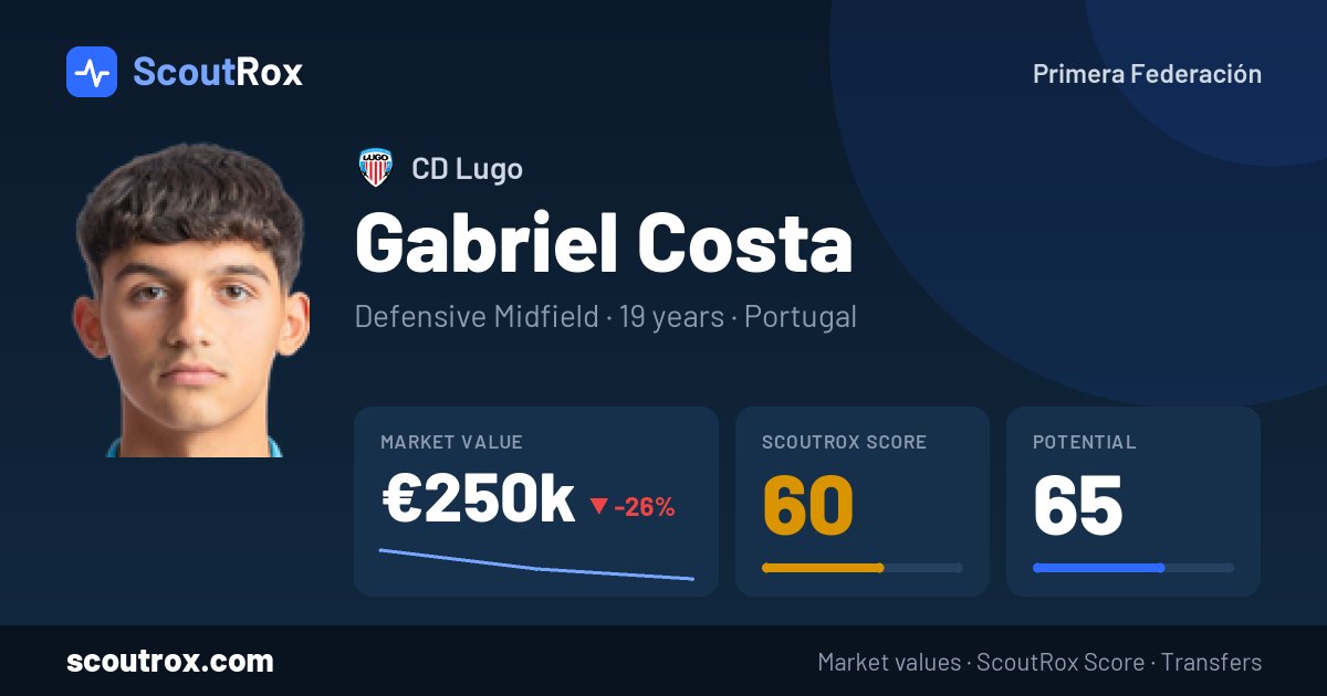 Gabriel Costa stats & market value