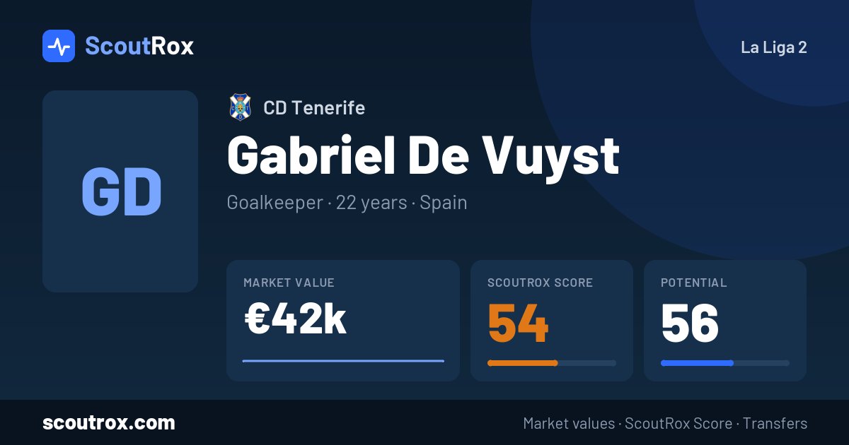 Gabriel De Vuyst stats & market value