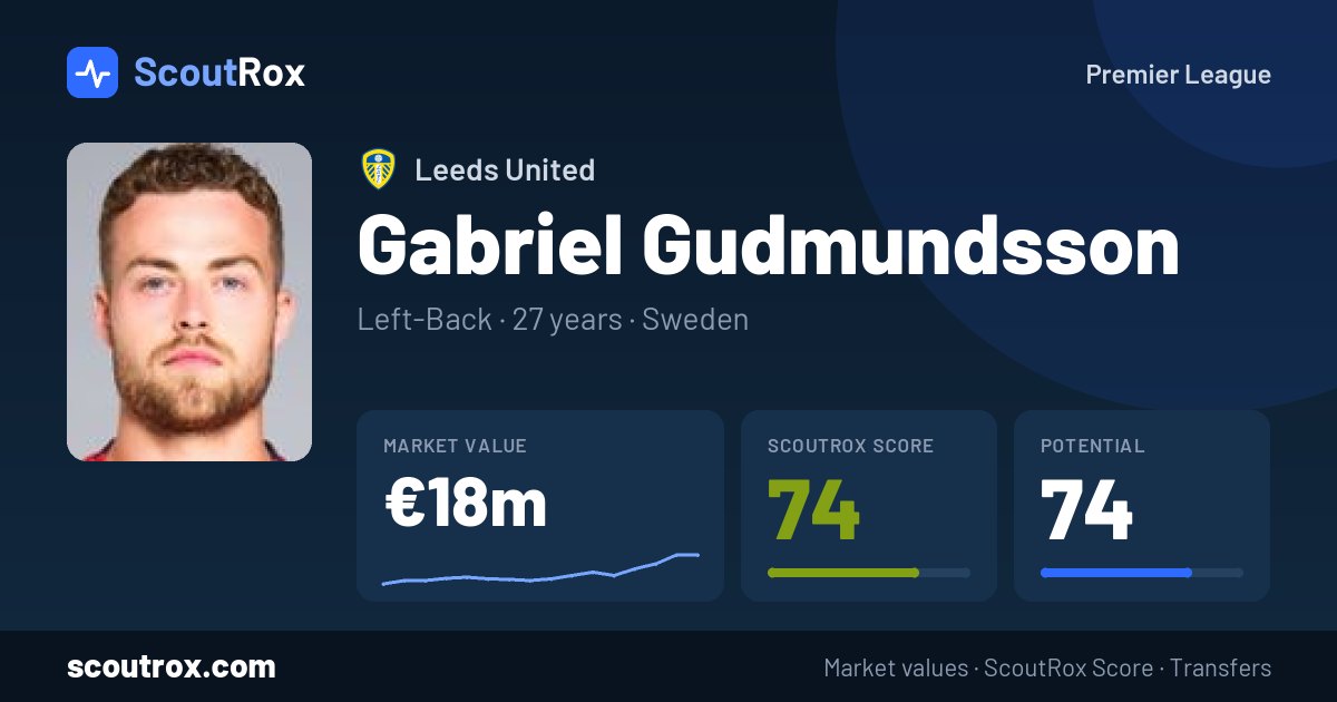 Gabriel Gudmundsson stats & market value