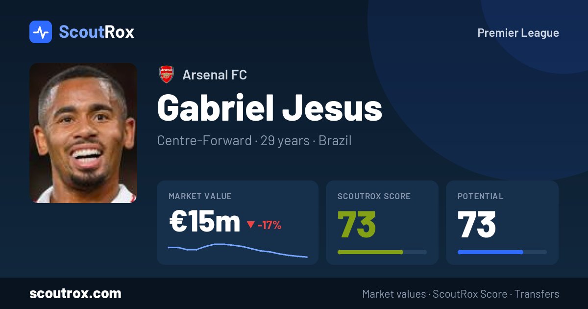 Gabriel Jesus stats & market value