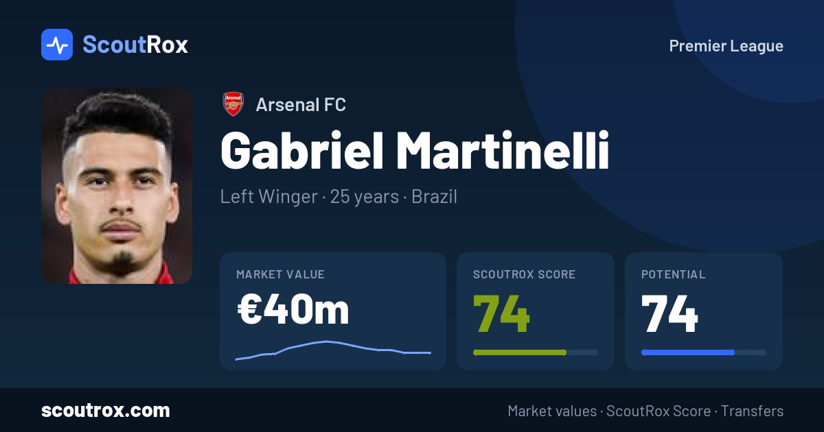 Gabriel Martinelli stats & market value