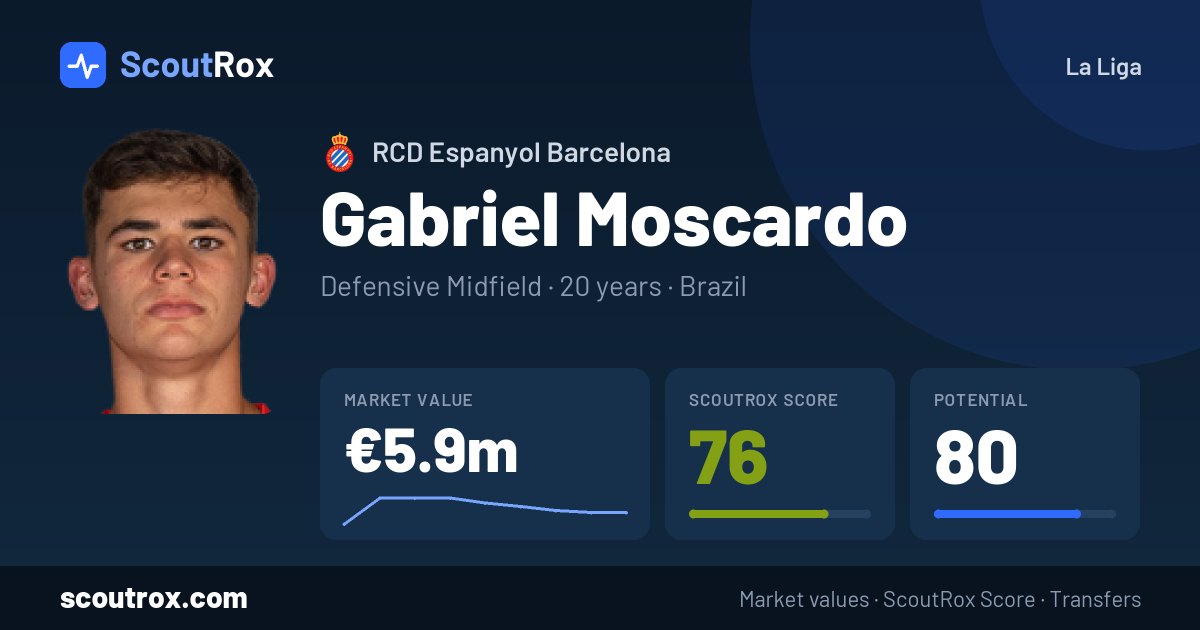 Gabriel Moscardo stats & market value