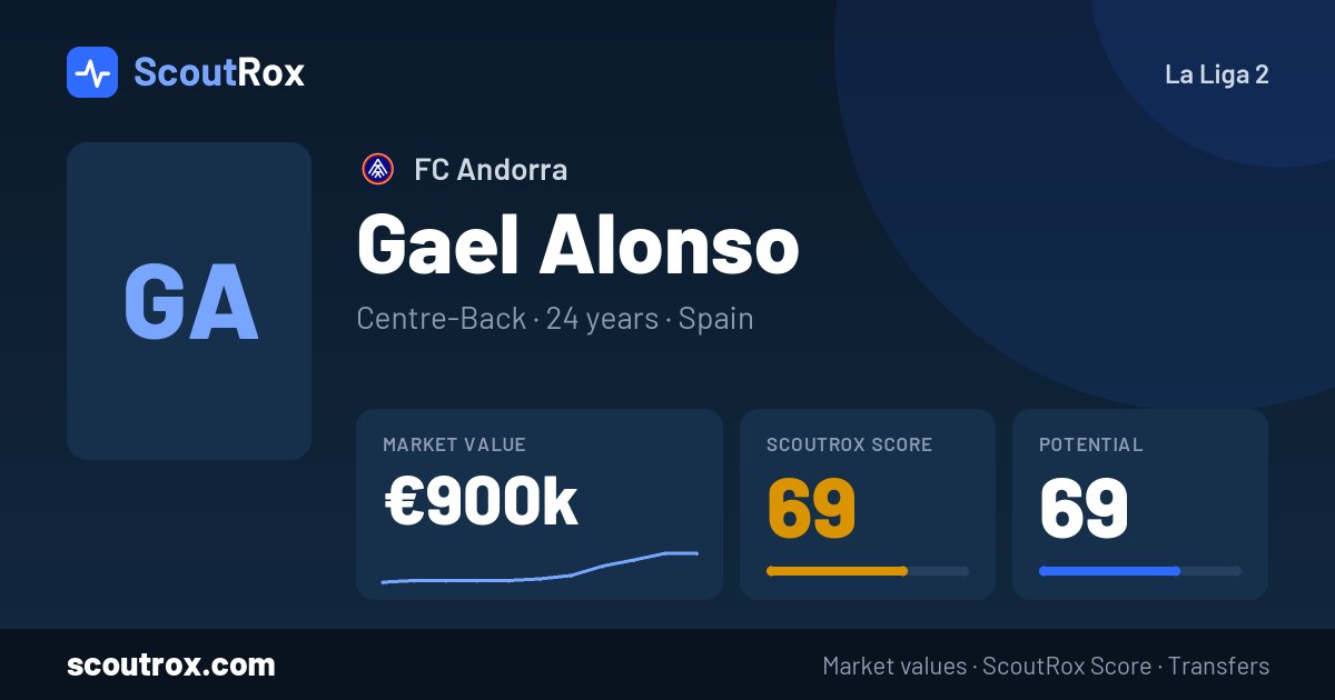 Gael Alonso stats & market value