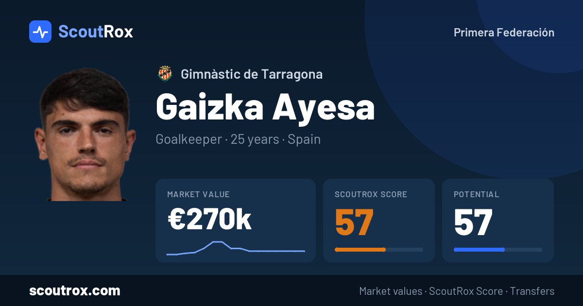 Gaizka Ayesa stats & market value