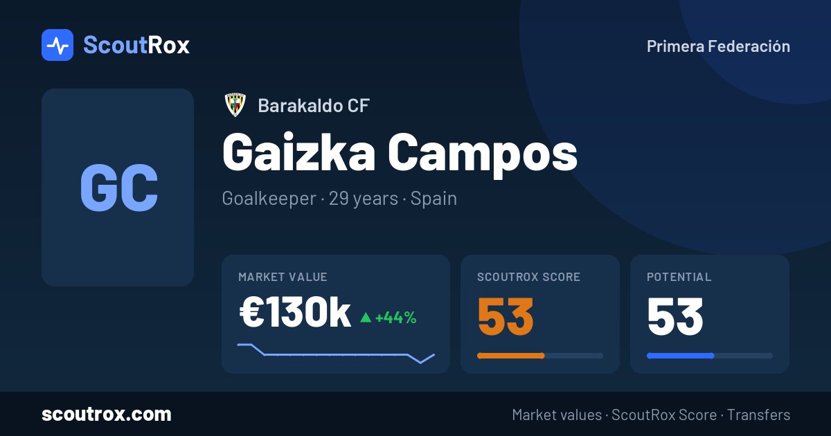 Gaizka Campos stats & market value