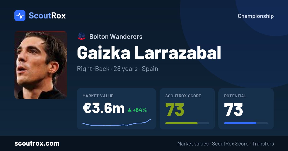 Gaizka Larrazabal stats & market value