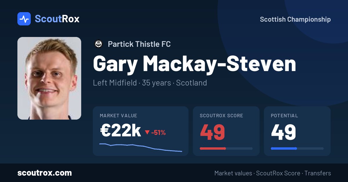 Gary Mackay-Steven stats & market value