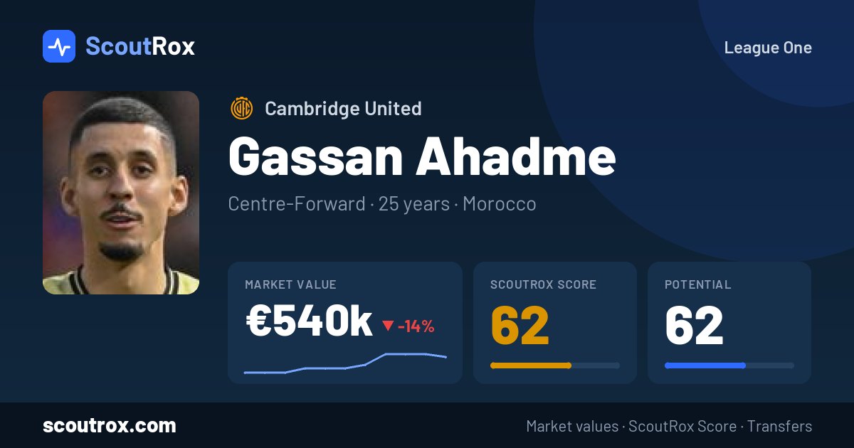 Gassan Ahadme stats & market value