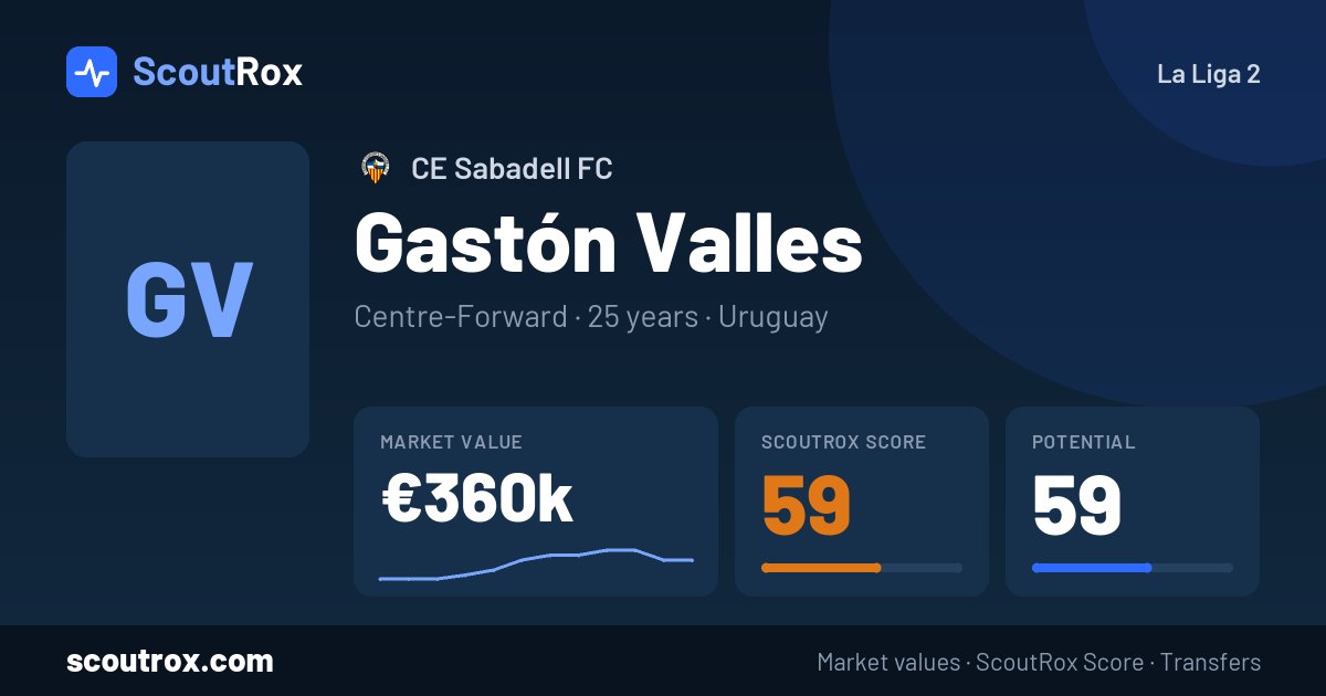 Gastón Valles stats & market value