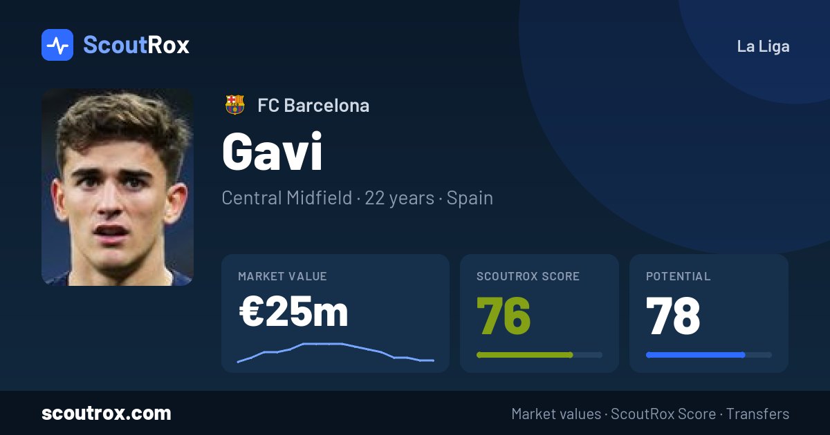 Gavi stats & market value