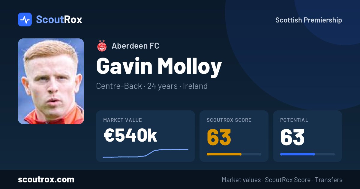Gavin Molloy stats & market value