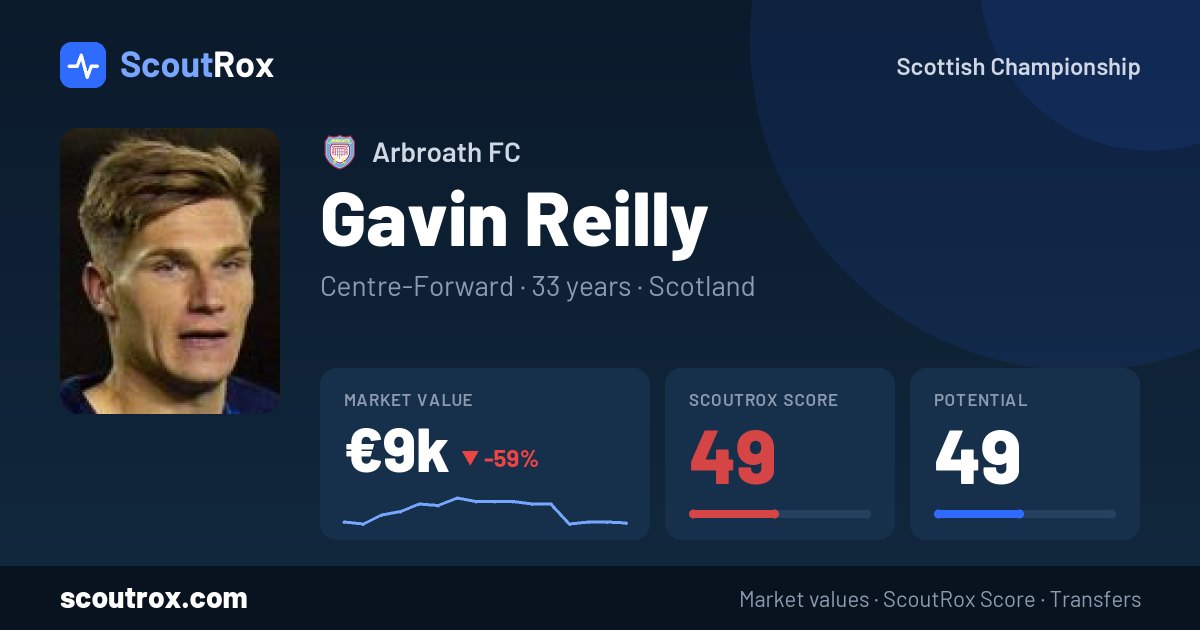 Gavin Reilly stats & market value