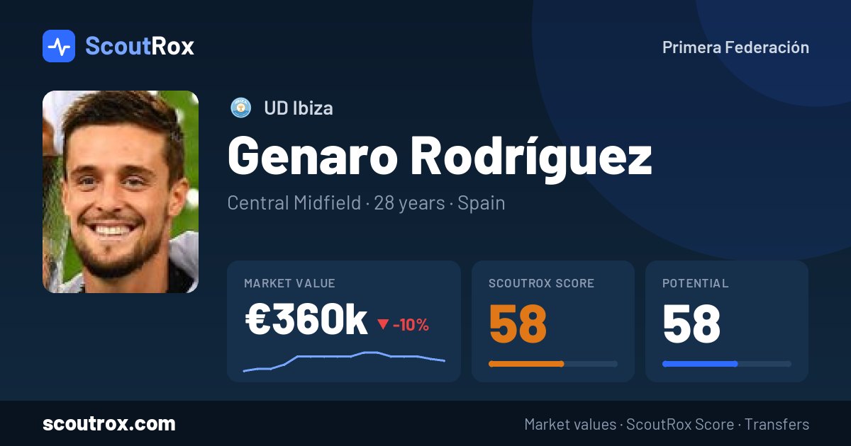 Genaro Rodríguez stats & market value