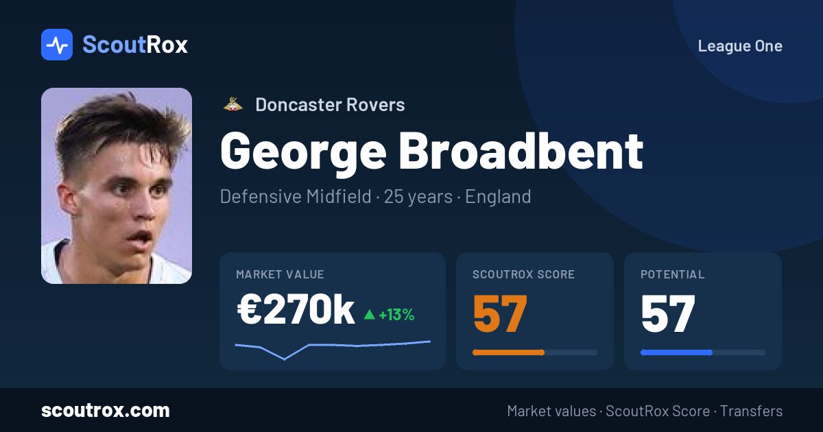 George Broadbent stats & market value