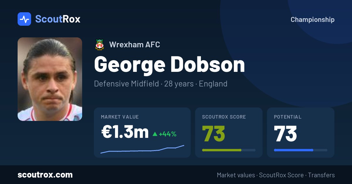 George Dobson stats & market value