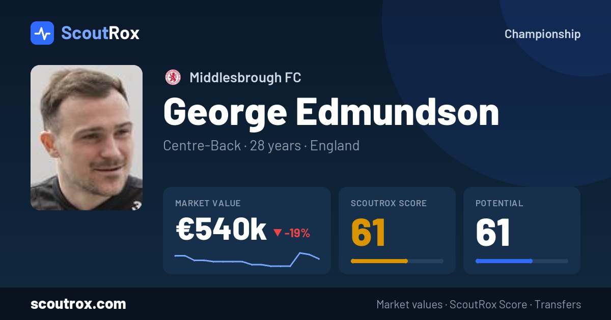 George Edmundson stats & market value
