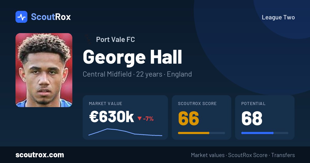 George Hall stats & market value