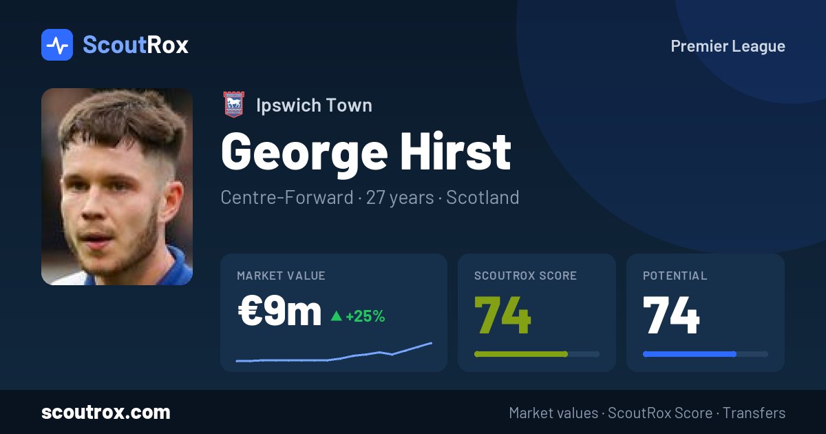 George Hirst stats & market value